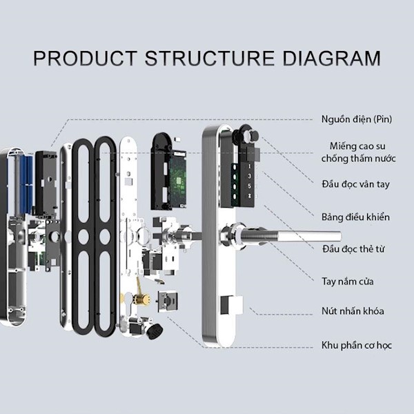 Cấu tạo chi tiết một bộ khóa cửa điện tử Kitos