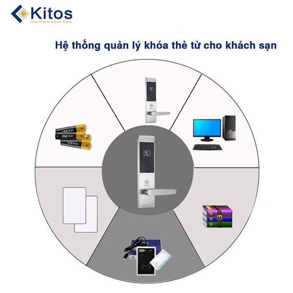 Khóa cửa thẻ từ khách sạn Kitos KC633