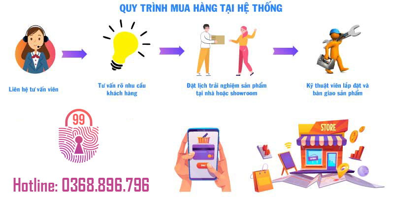 Khóa cửa nhôm Kassler KL599AT app wifi